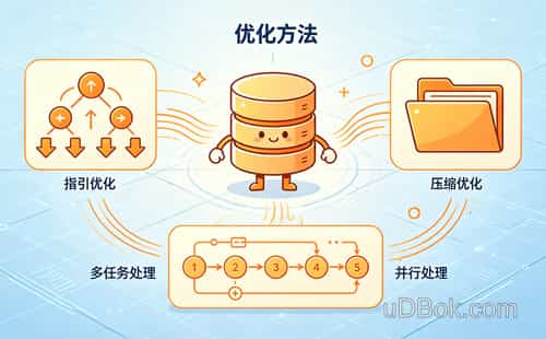 SQL2005数据库显示“置疑”状态，三步精准修复方法