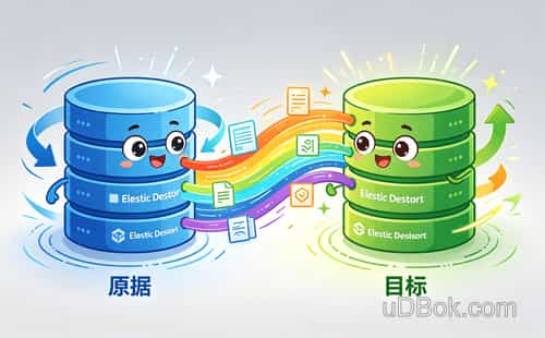 数据库服务地址配置错误，竟让企业损失百万订单
