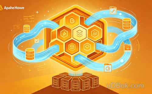 MySQL数据库无备份意外丢失，教你三招快速恢复数据