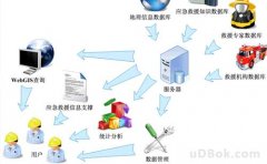 墨菲定律之运维惨案数据库损坏+备份“哑火”