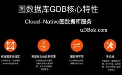 银行采云图数据库运维GDB打造智慧风控