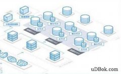 OceanBase正式应用于基金业务系