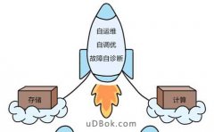 从转账提现开始今天聊聊数据库优化那些事