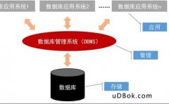 传统 IT 巨头：关系模型掀起数据库发展第一浪